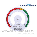 Electronic Contact Gauge Dial Plates